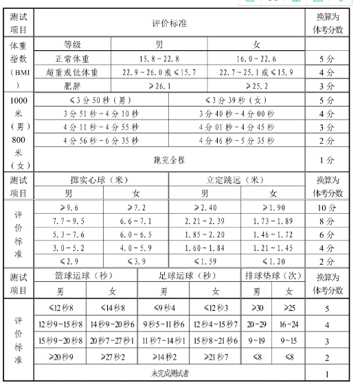 山東中考體育考試項(xiàng)目插圖(1)